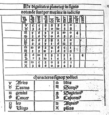 Астрологические таблицы Закуту