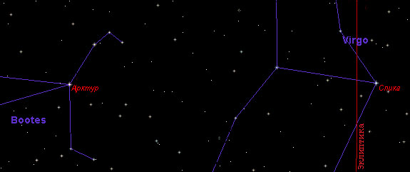 Арктур и Спика образуют эклиптическое соединение друг с другом, но реальное расстояние между ними довольно велико