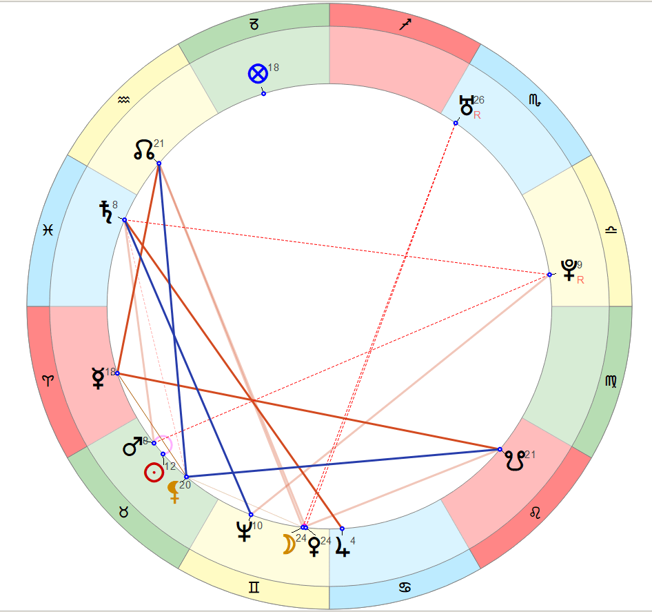 alternativnaya karta 3 - Программа для профессиональных астрологов - ZEUS - AstroZeus