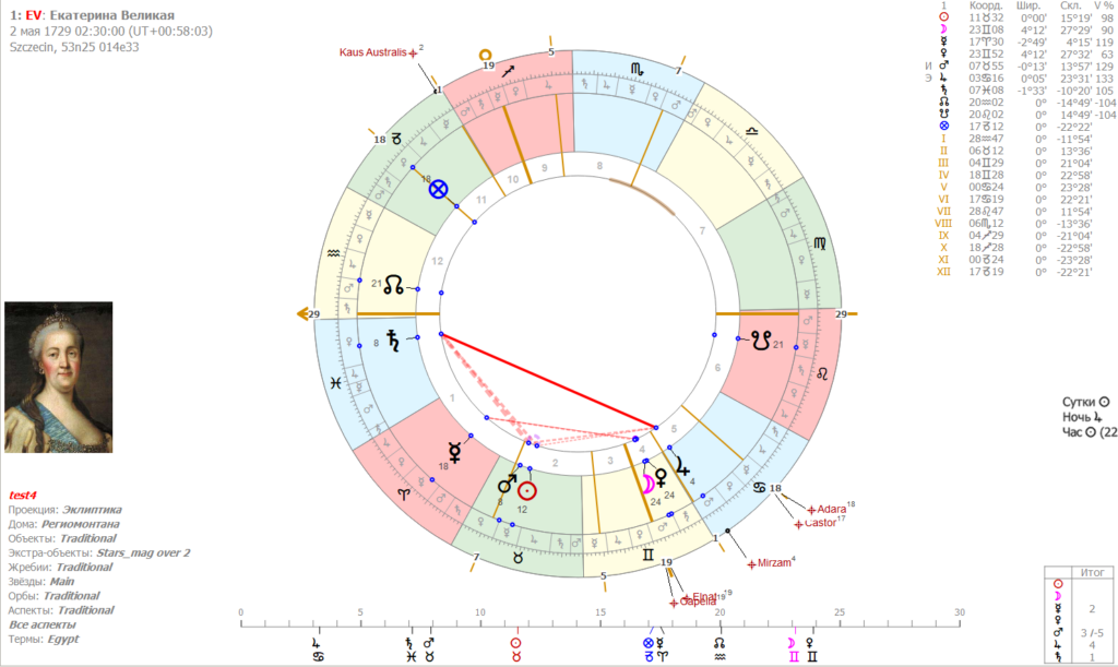 ekaterina velikaya - Программа для профессиональных астрологов - ZEUS - AstroZeus